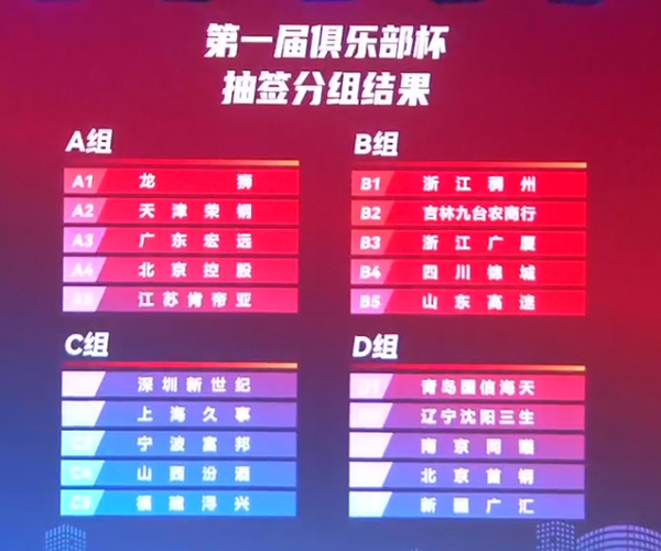 CBA 俱乐部杯震撼分组:辽宁、北京、新疆齐聚造死亡之组,浙江德比强势来袭,广东落入 A 组